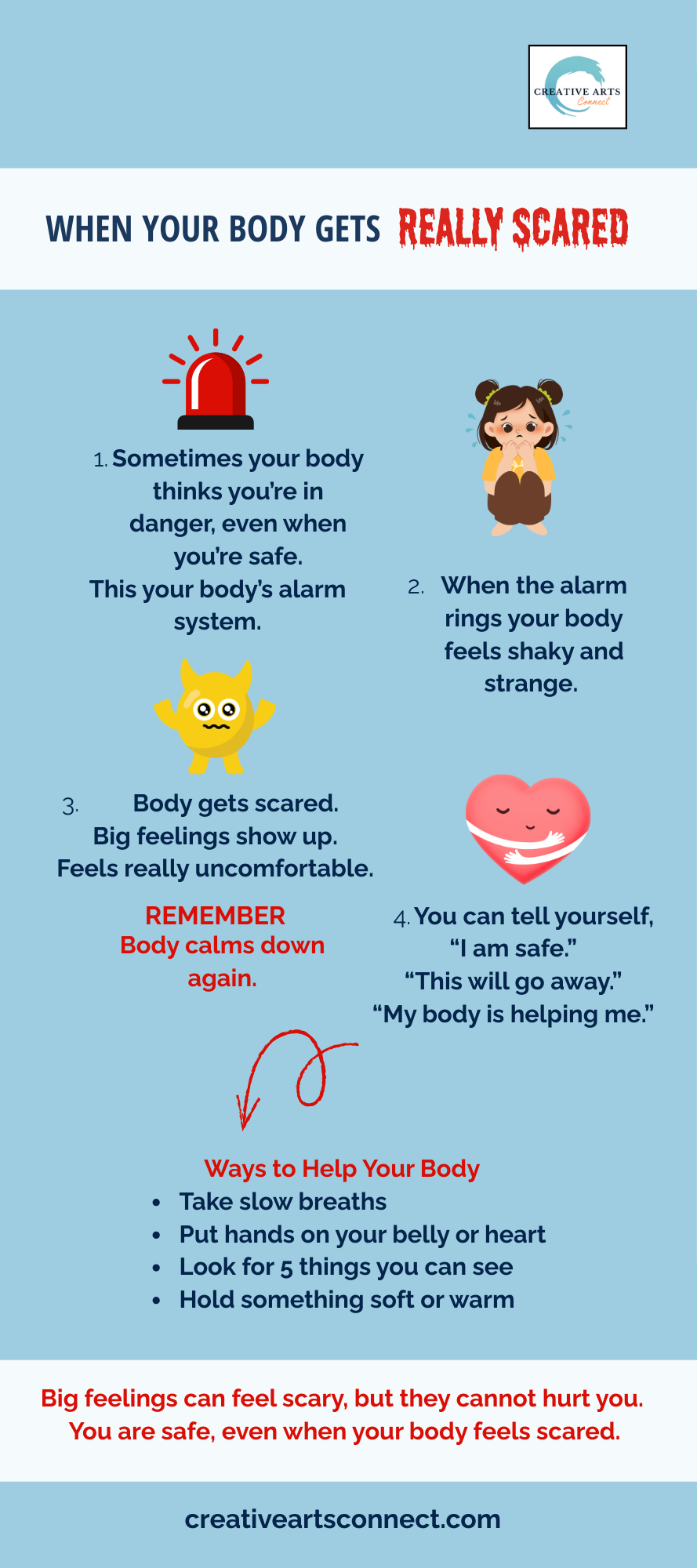 Infographic explaining how the body reacts when it feels scared