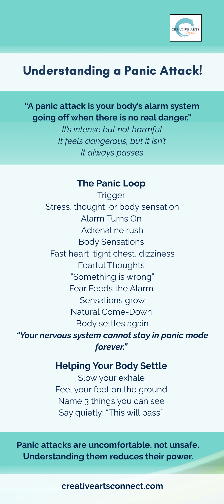 Infographic explaining what a panic attack is and how it passes